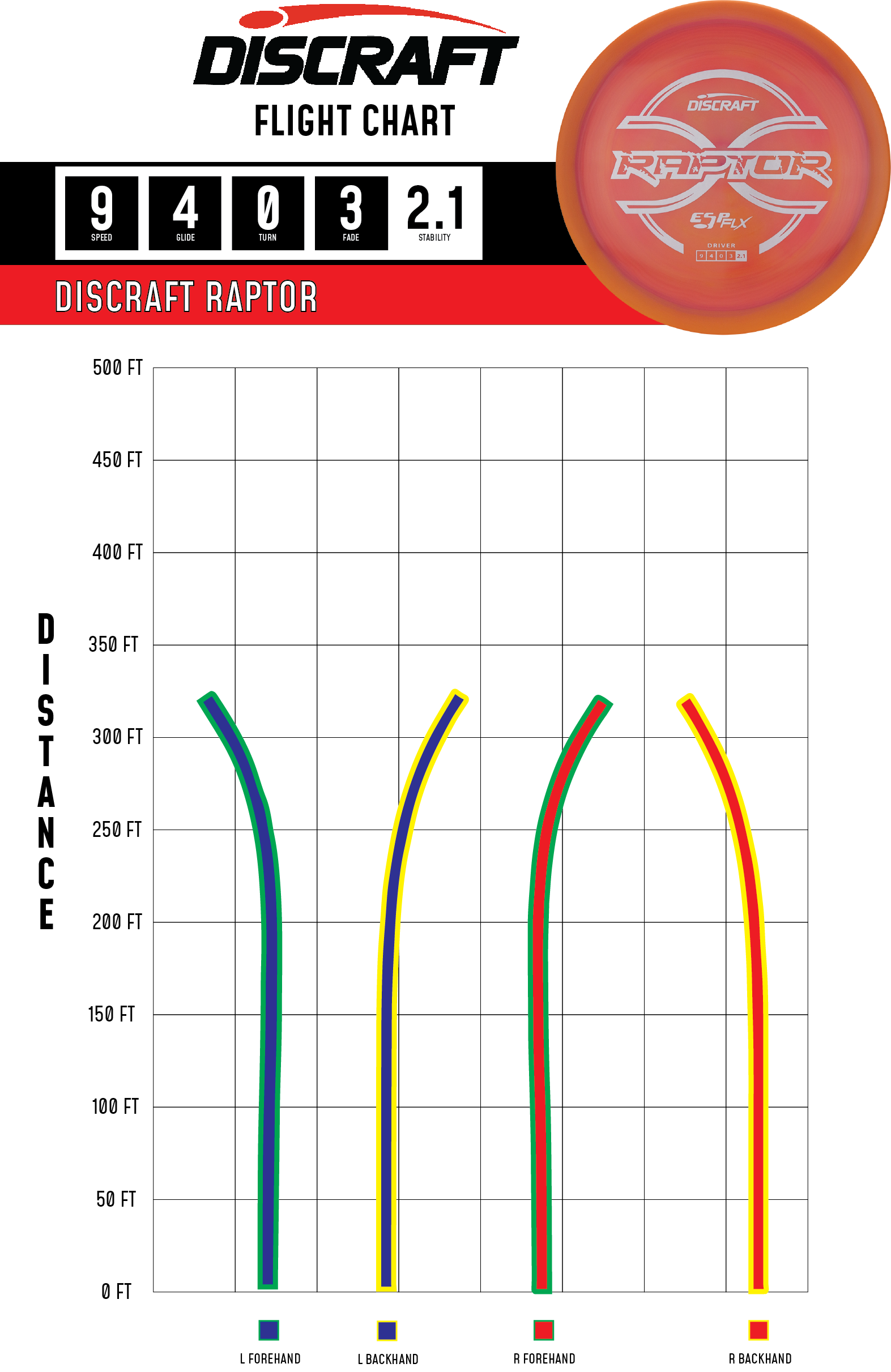flight charts discraft raptor esp flx