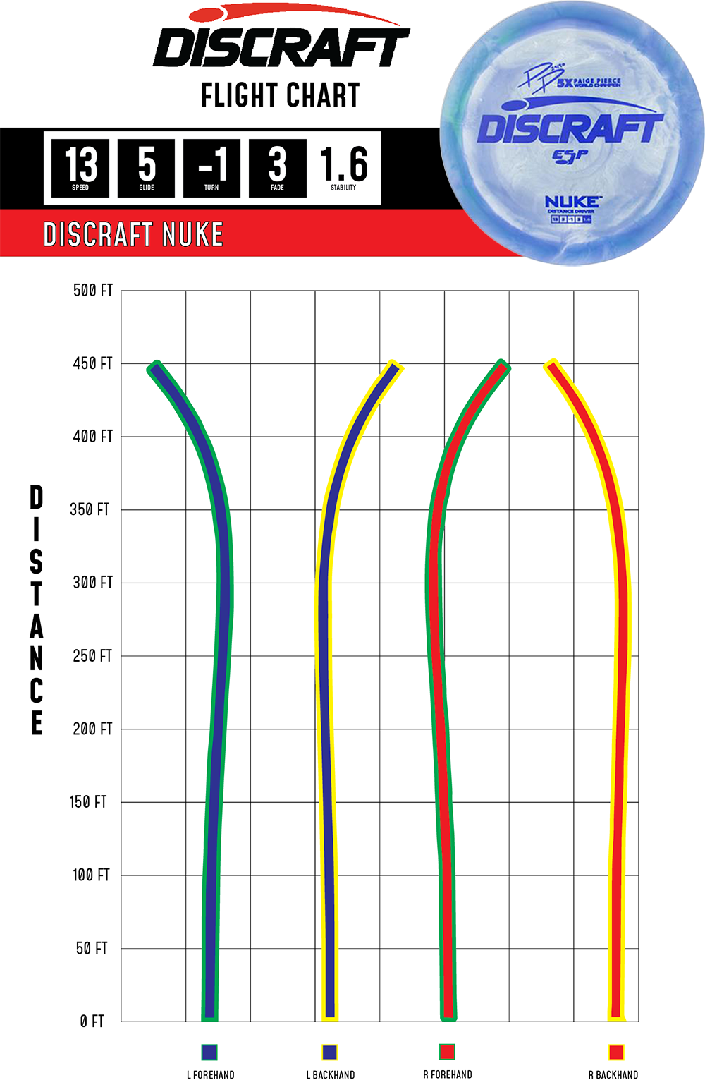 Flight Chart Discraft Nuke ESP 5xPP