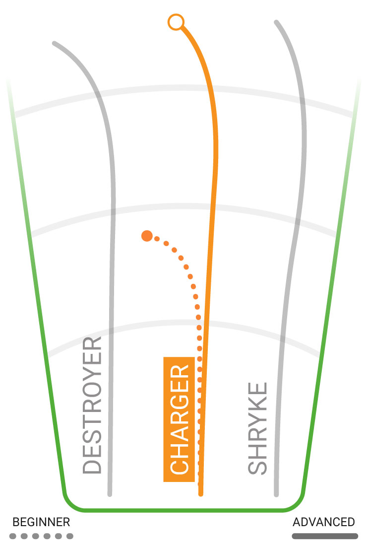 Flight Chart Innova Charger