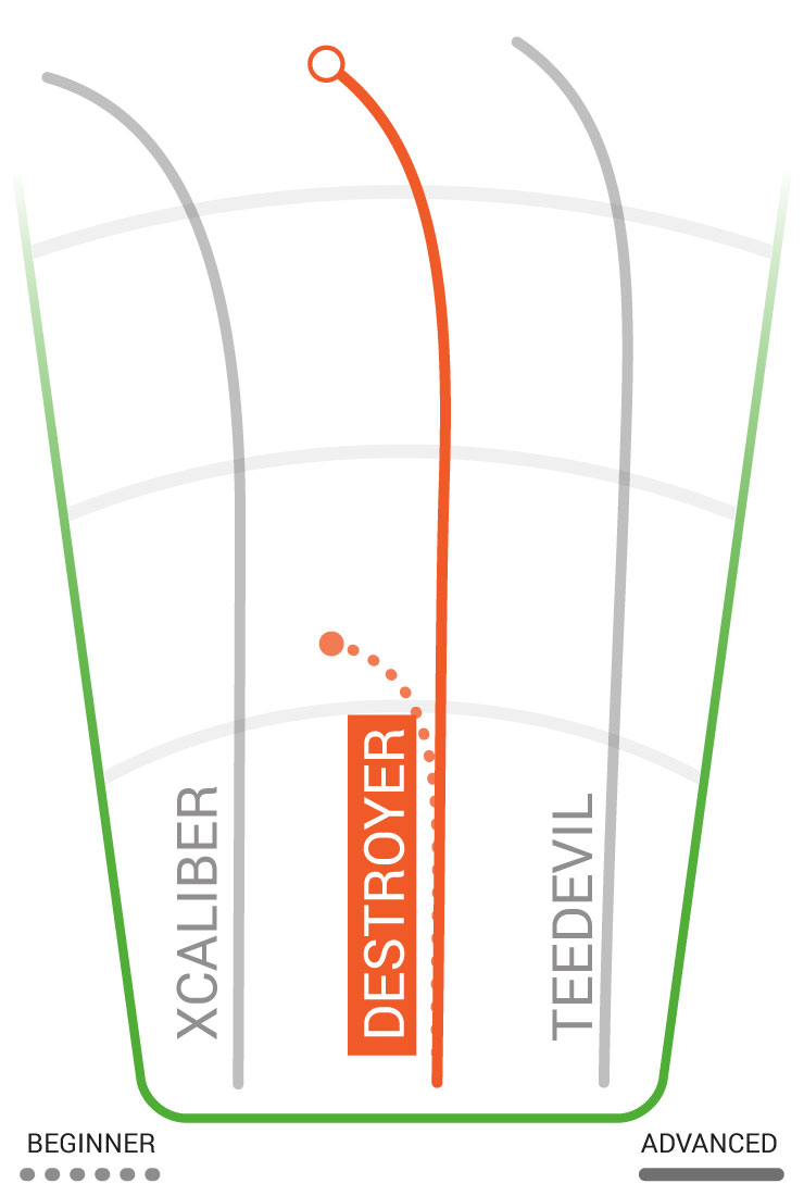 Flight Chart Innova Destroyer