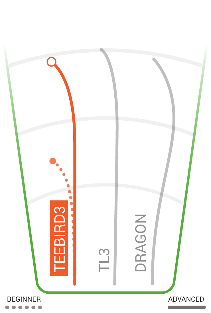 Flight Chart Innova Teebird3