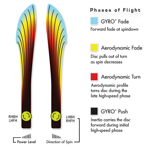 MVP Trail Flight Chart