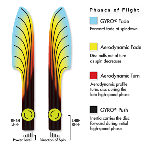 mvp deflector chart