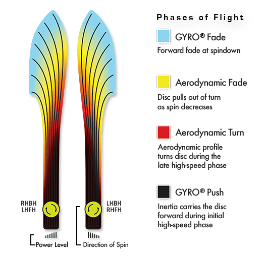 mvp photon chart