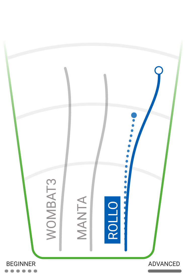 rollo flight path