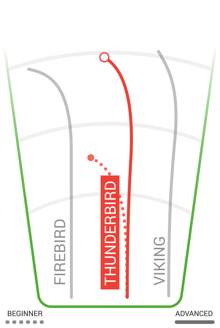 thunderbird flight path