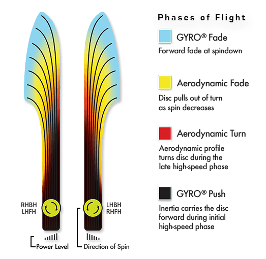 chart_fireball characteristics