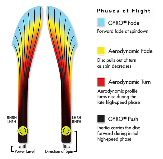 mayhem flight chart