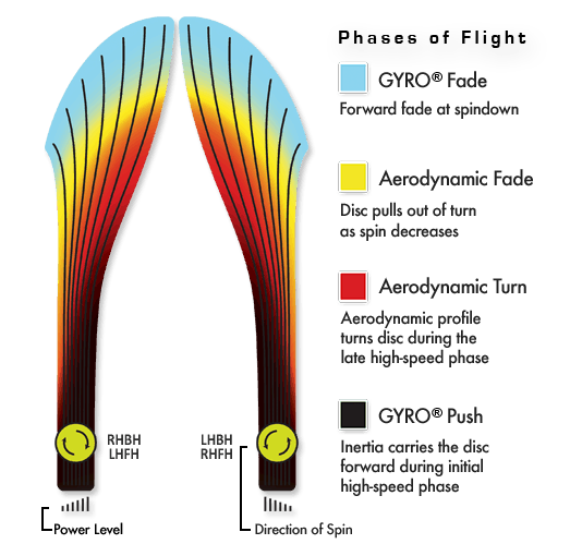 axiom virus chart