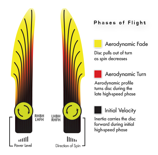 streamline Range chart