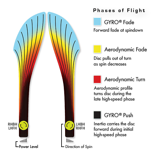 axiom vanish chart